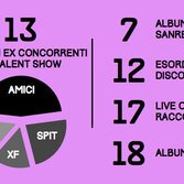 Le infografiche sulle vendite di dischi in Italia nel 2013