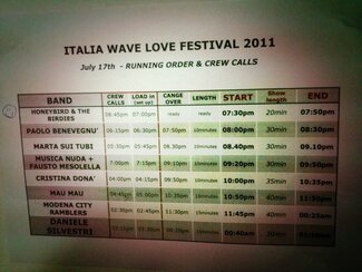 italia wave
