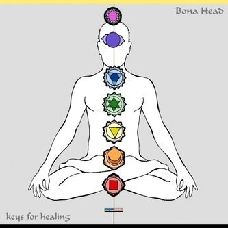Copertina dell'album Keys for Healing, di Bona Head