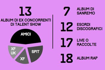 Le infografiche sulle vendite di dischi in Italia nel 2013