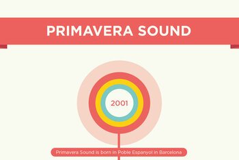 Infografica Primavera Sound